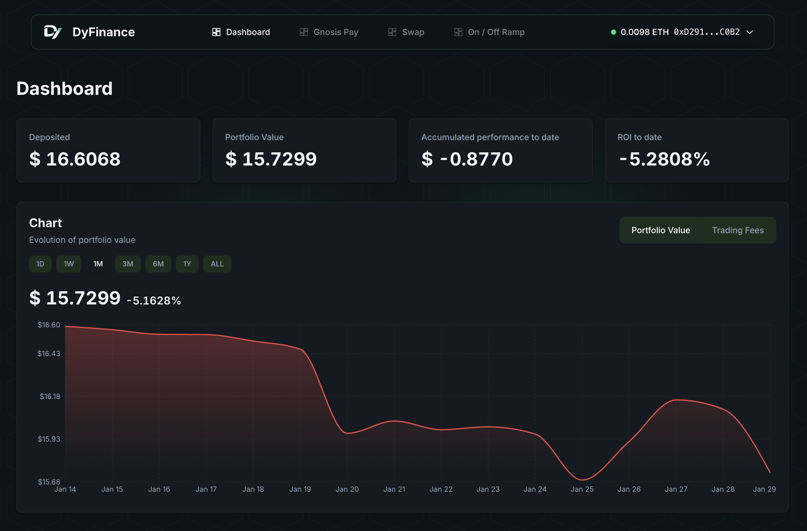 Trading Platform Interface